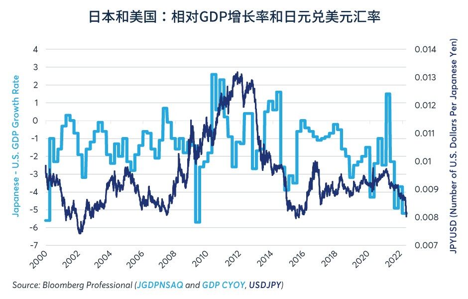 日元兑美元为何持续贬值？