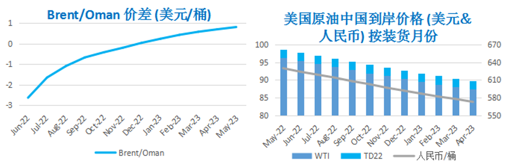 释放库存抵消断供恐慌 WTI跌破100美元