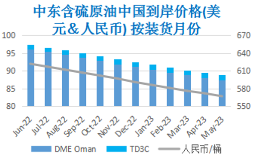 释放库存抵消断供恐慌 WTI跌破100美元
