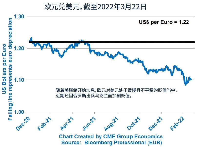 美元走强对谷物出口的影响