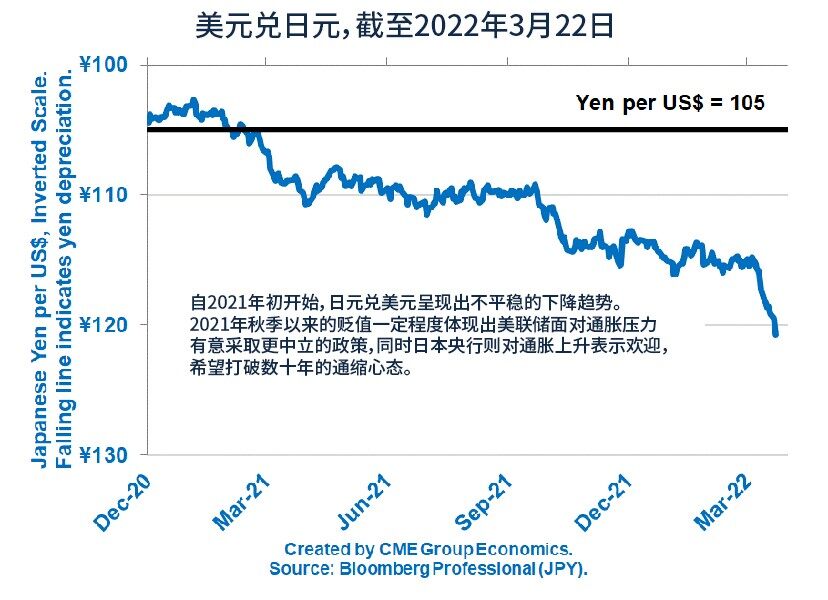 美元走强对谷物出口的影响