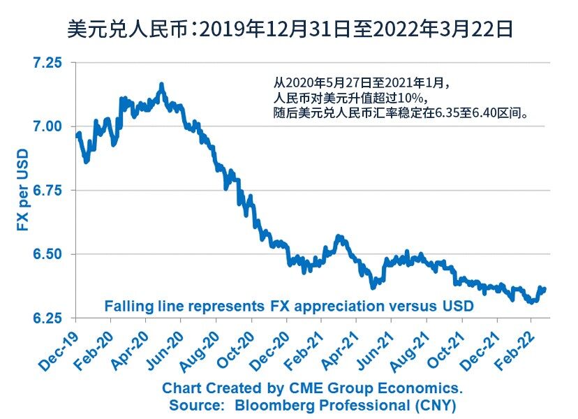 美元走强对谷物出口的影响