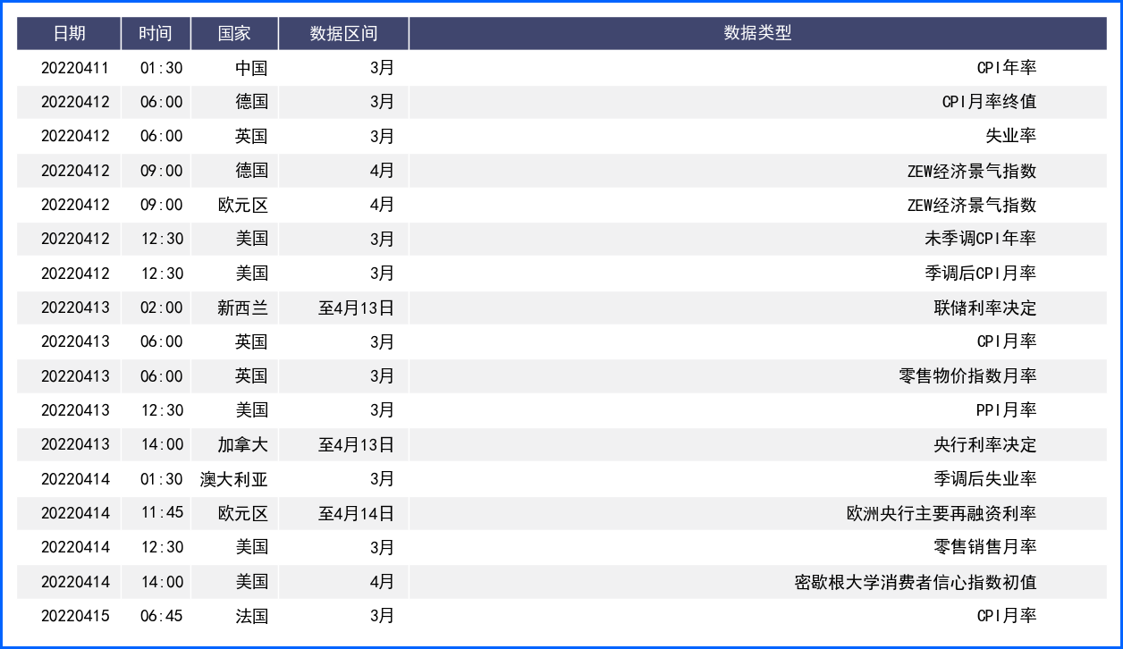 美元创新高欧元近前低 悲观情绪笼罩下行情或有回转