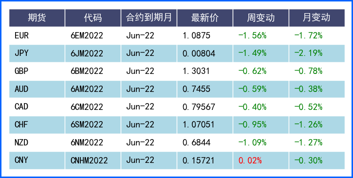 美元创新高欧元近前低 悲观情绪笼罩下行情或有回转