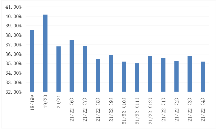全球小麦结转库存下调，国际市场供应紧张持续