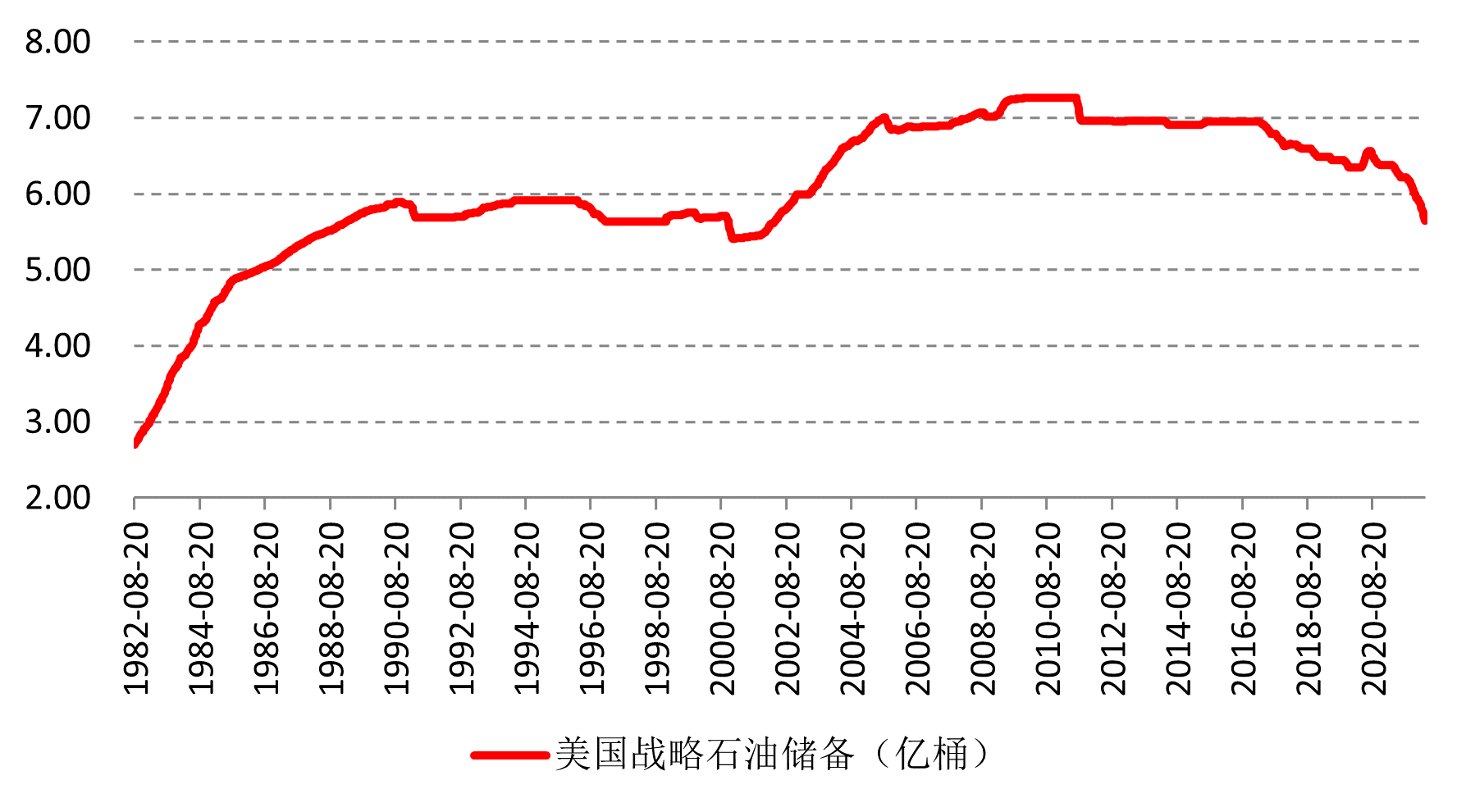 供应冲击犹存，国际能源价格居高不下