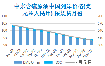 投资者重估供需形势 国际油价V型反弹