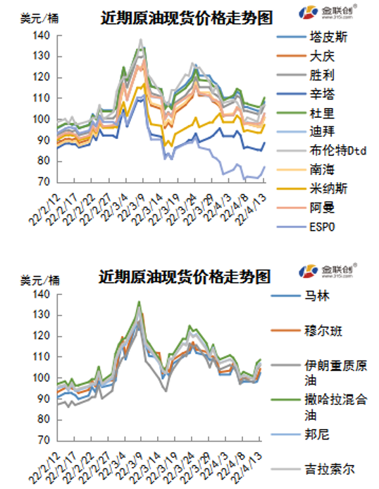 投资者重估供需形势 国际油价V型反弹