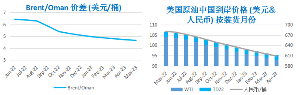 投资者重估供需形势 国际油价V型反弹