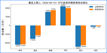 经济数据支持美元震荡攀升 本周关注各国重要官员讲话