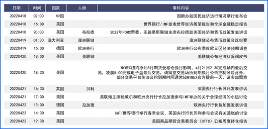 经济数据支持美元震荡攀升 本周关注各国重要官员讲话