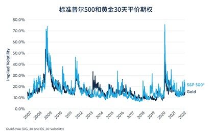 高通胀与美联储加息共振，黄金将如何表现？