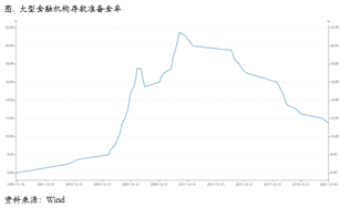 消费将大概率后置