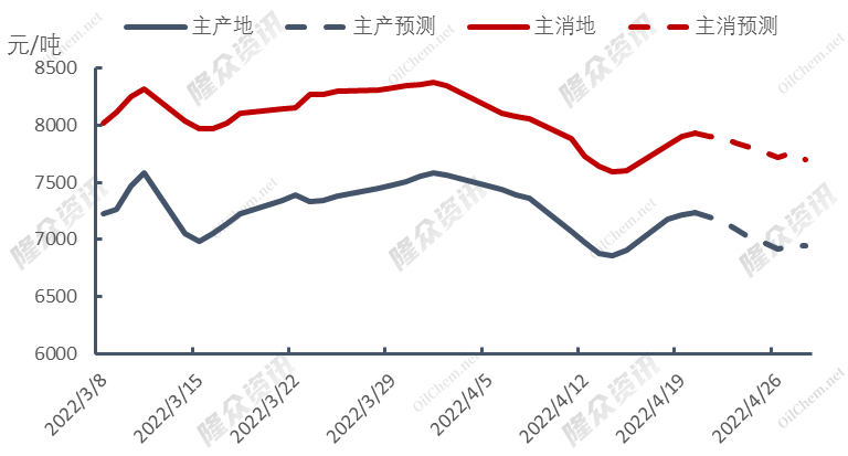 美国天然气价格冲高，市场供应趋紧