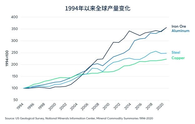铜价创纪录上涨的原因