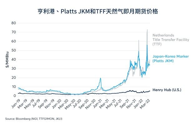 铜价创纪录上涨的原因