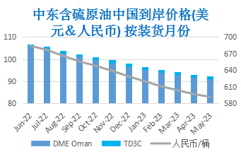 市场供需多空博弈 国际油价冲高回落