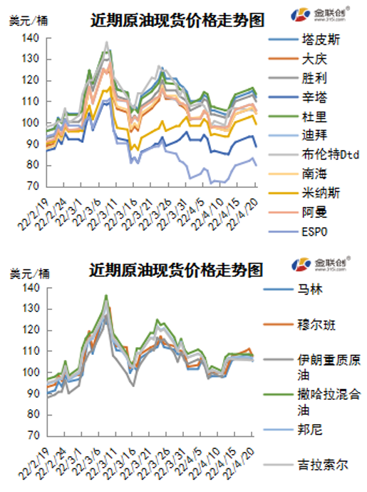 市场供需多空博弈 国际油价冲高回落