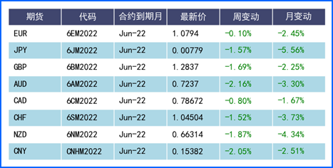 美元上攻日元下挫 各国央行政策分析推动货币分道扬镳