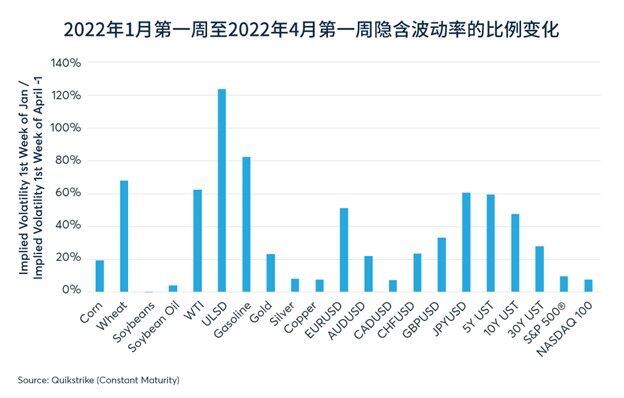 不断变化的投资者预期