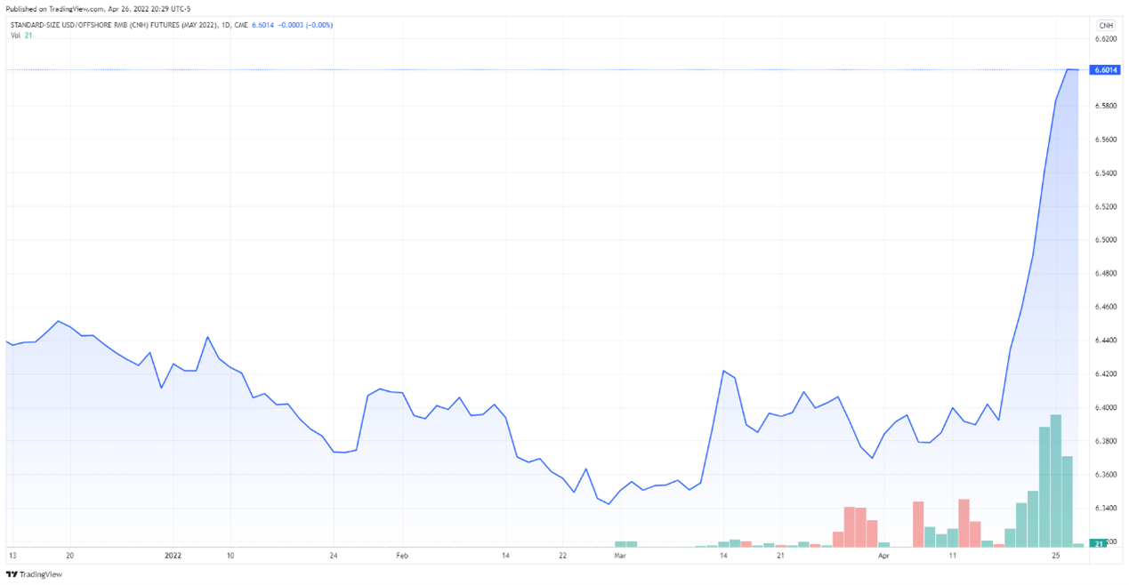 连续贬值的人民币汇率有望企稳回升吗？