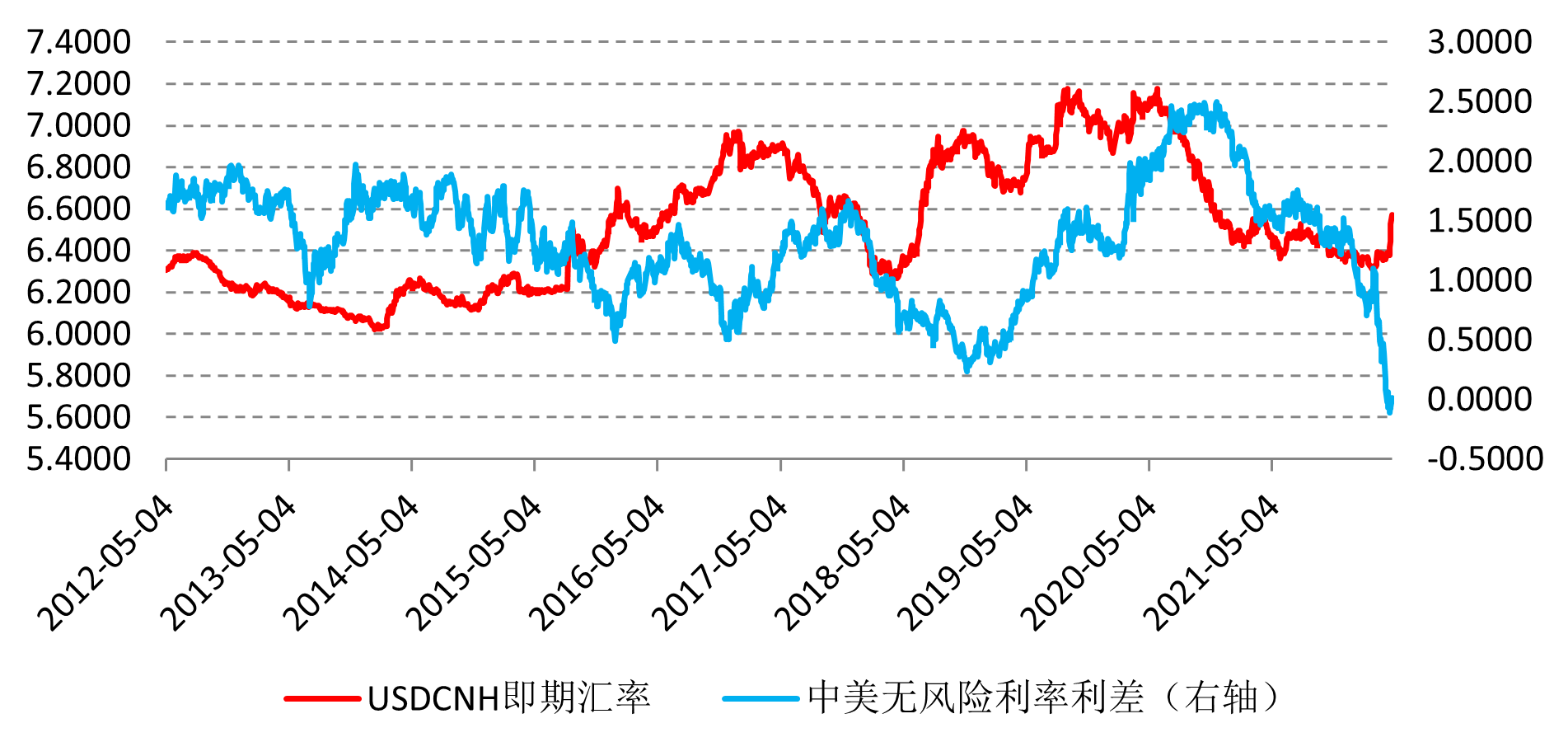 连续贬值的人民币汇率有望企稳回升吗？