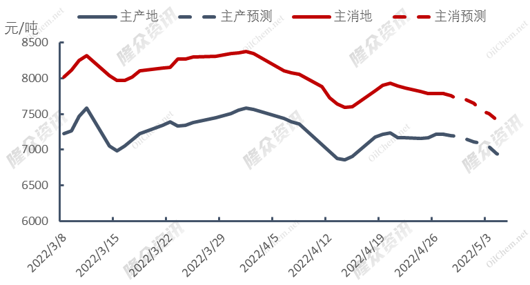 美国气价震荡调整，国际LNG需求平稳