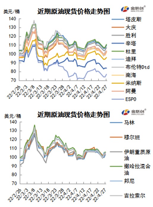 投资者聚焦供需前景 油价再现V形走势