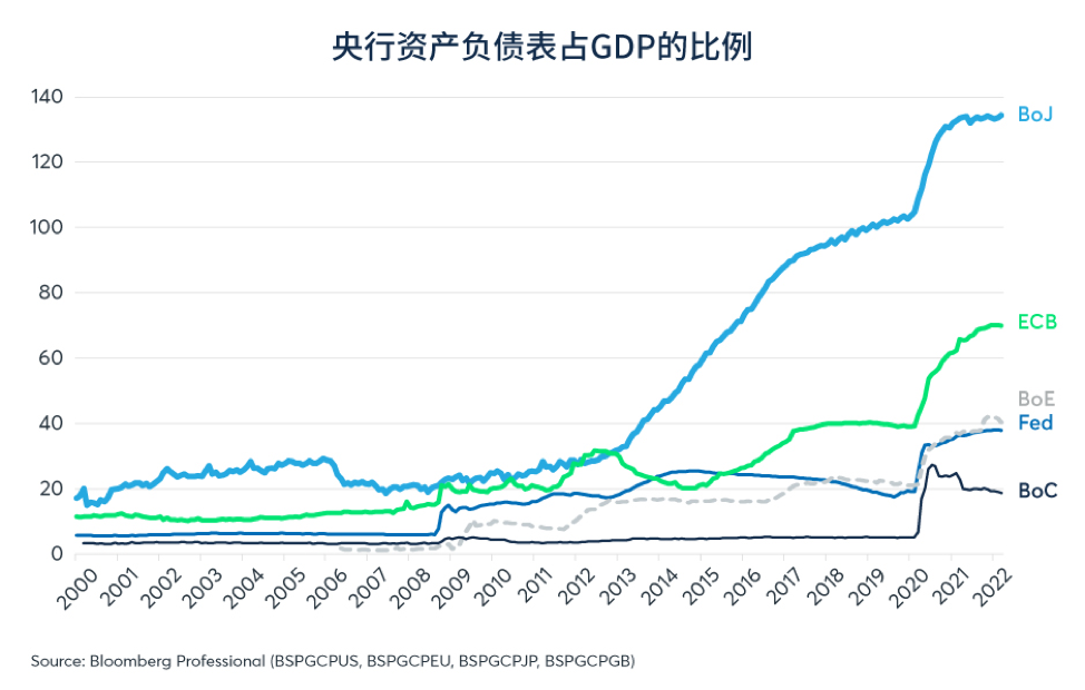 谨慎看待股息增长
