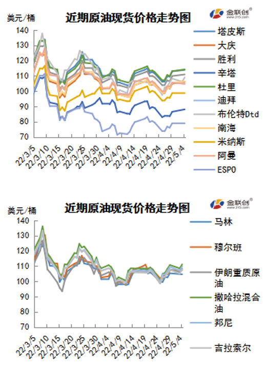 市场陷入多空博弈局面 国际油价大起大落