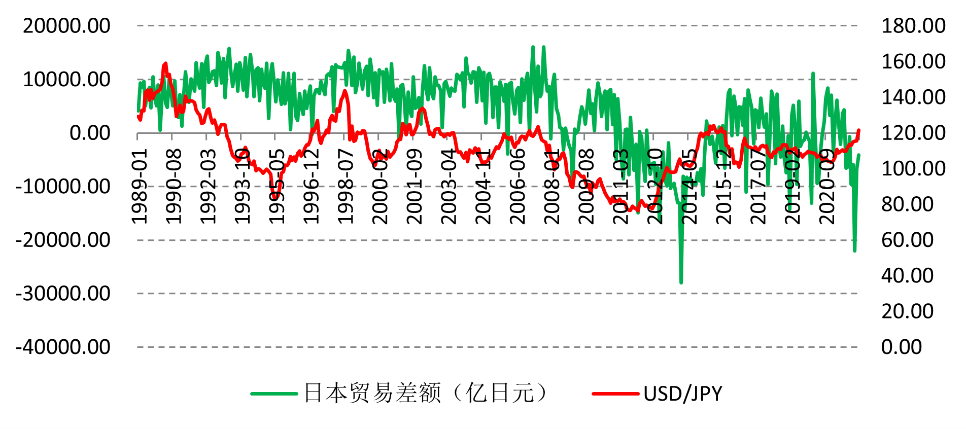 日元面临贬值压力，避险货币为何不避险？