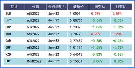 美联储如期加息配合宣布缩表计划 美元再度走高创