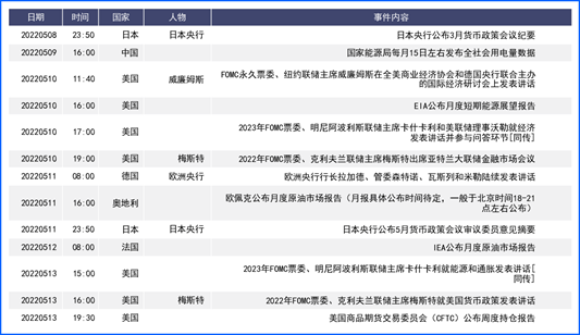 美联储如期加息配合宣布缩表计划 美元再度走高创
