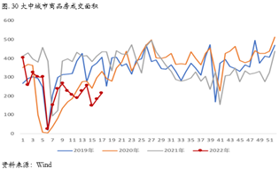 宏观开始转空，铜价承压