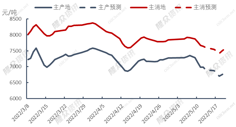 美国预期大幅加息，LNG局势何去何从？