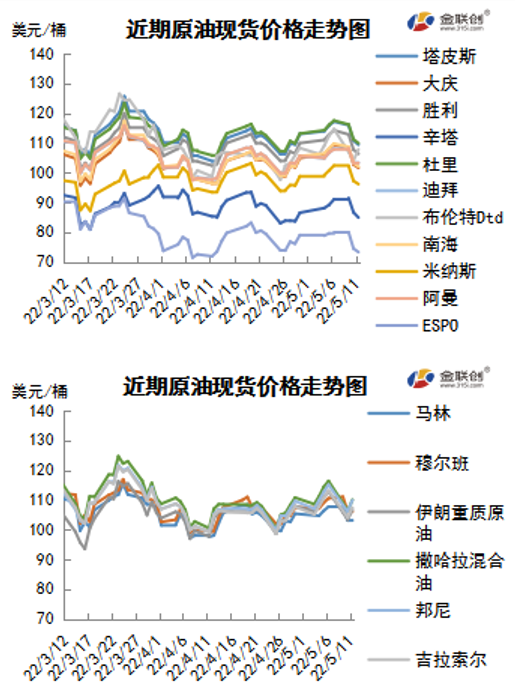 投资者乐观情绪消退 国际油价高位回落