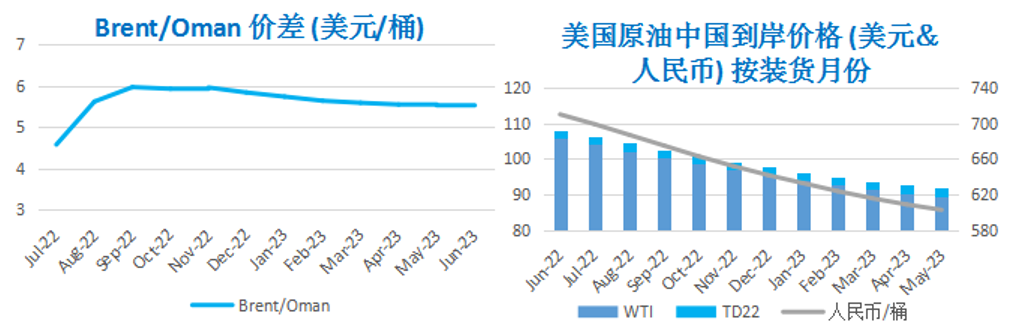 投资者乐观情绪消退 国际油价高位回落