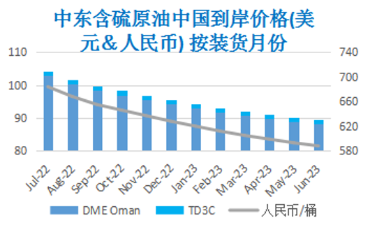 投资者乐观情绪消退 国际油价高位回落