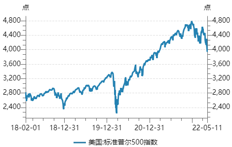 亚马逊电商收入下滑，美股面临戴维斯双杀？