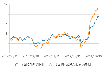 亚马逊电商收入下滑，美股面临戴维斯双杀？