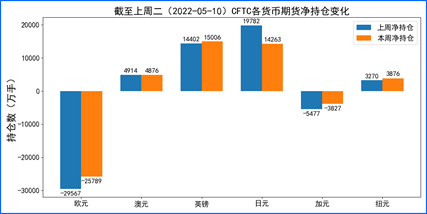 FED紧缩预期续推美元上行 欧洲英国经济疲弱货币承压