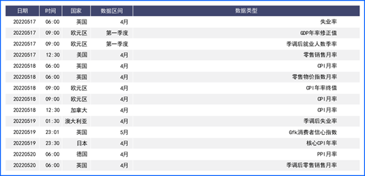 FED紧缩预期续推美元上行 欧洲英国经济疲弱货币承压