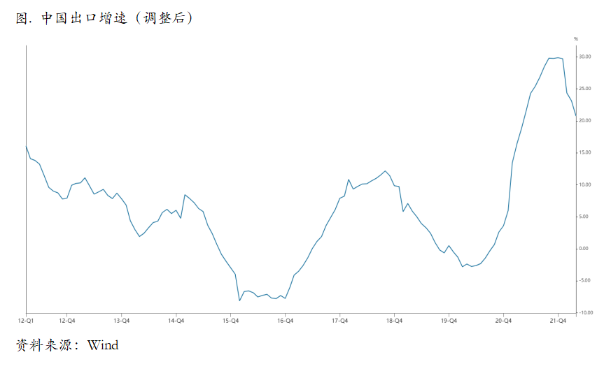宏观依然偏空，但铜价可能暂时price in