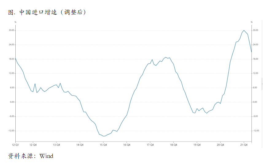 宏观依然偏空，但铜价可能暂时price in