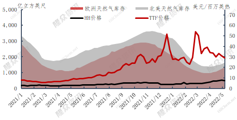 国际天然气价格高涨，幕后黑手究竟是谁？