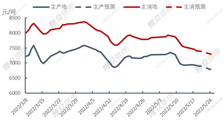 国际天然气价格高涨，幕后黑手究竟是谁？