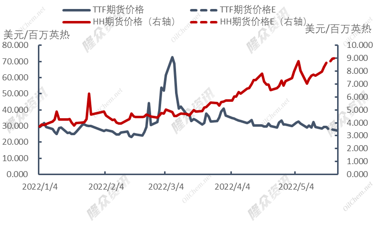 国际天然气价格高涨，幕后黑手究竟是谁？