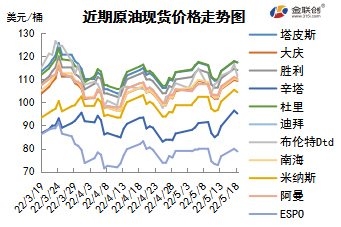 供需趋紧主导市场 国际油价冲高回落