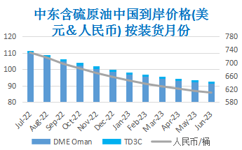 供需趋紧主导市场 国际油价冲高回落