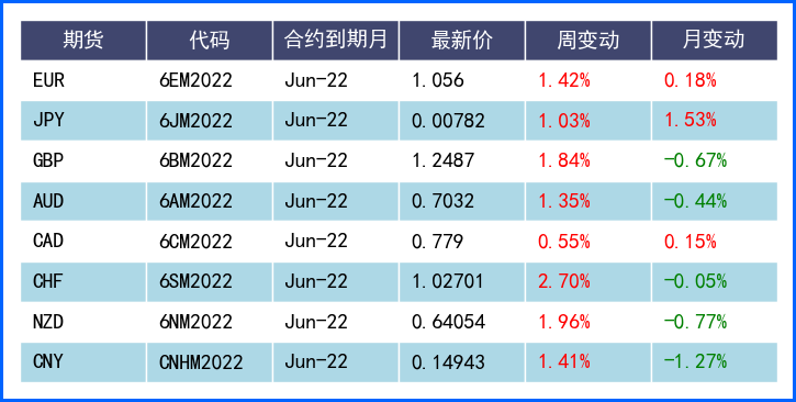 美元技术性回落非美大反弹 英镑创一年半最大周阳线